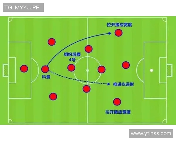 球队战略升级：创新战术体系与核心球员协作的深度解析与实践