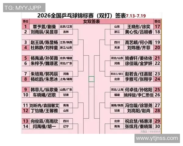 乒乓球战术分析揭晓北京乒乓球队荣登全国第四名榜单 乒乓球战术分析揭晓北京乒乓球队荣登全国第四名榜单